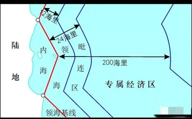 日本所谓领土“冲之鸟礁”