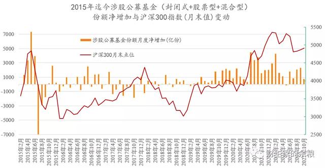 市场的底部，什么时候到来