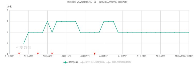 全网刷屏的《剑与远征》，究竟是什么来头