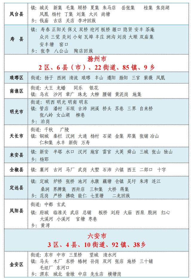 最新！安徽省行政区划简册公布