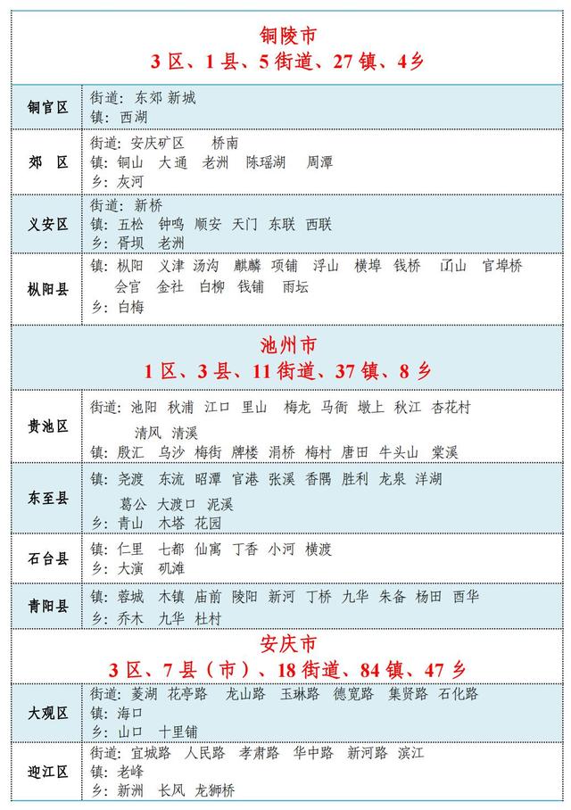 最新！安徽省行政区划简册公布