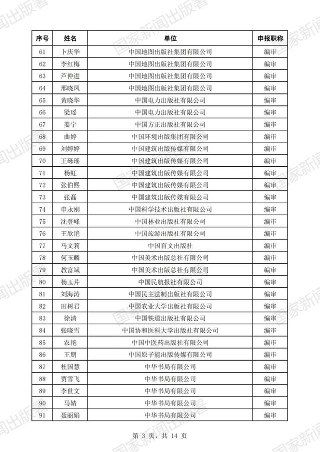 国家新闻出版署公示2023年度高级职称评审结果