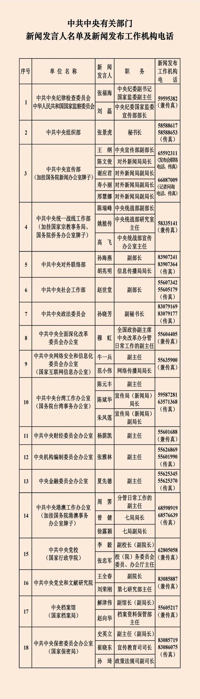 退役军人事务部新闻发言人，公布！