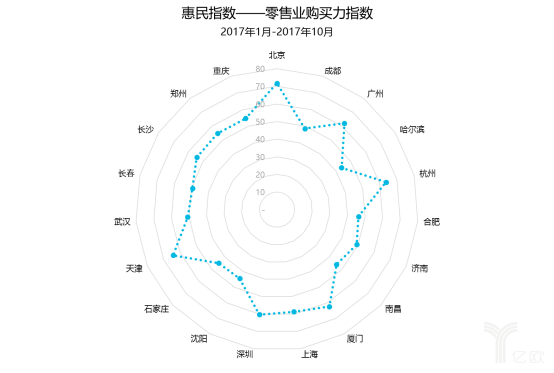 全渠道零售时代，该如何共建“新”零售