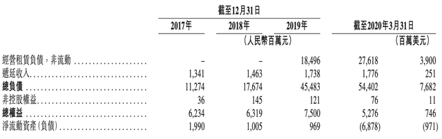 在港二次上市遇冷、遭机构做空，疫情之下华住集团路在何方