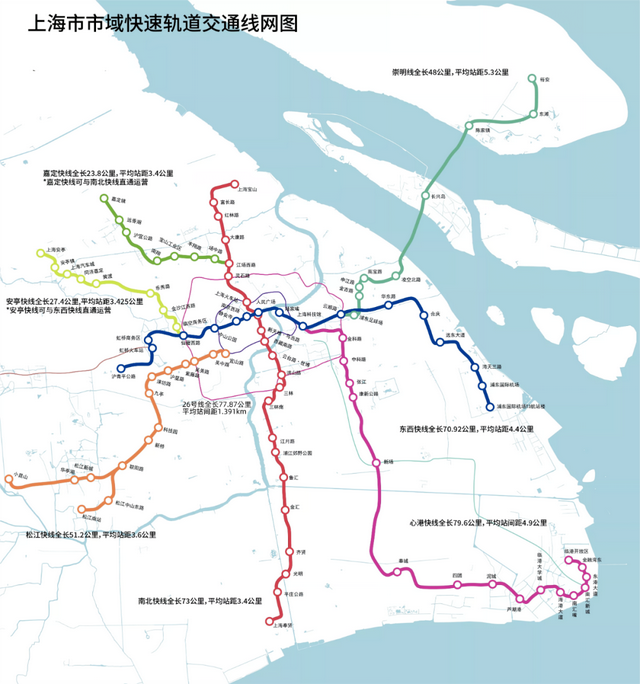 一文读懂！新上海7条轨交&快线（附线路图），共280公里