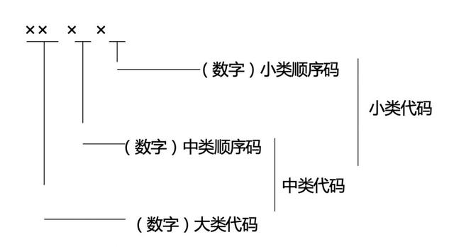 健康产业有哪些共13个大类1000多个小类（附文件全文）