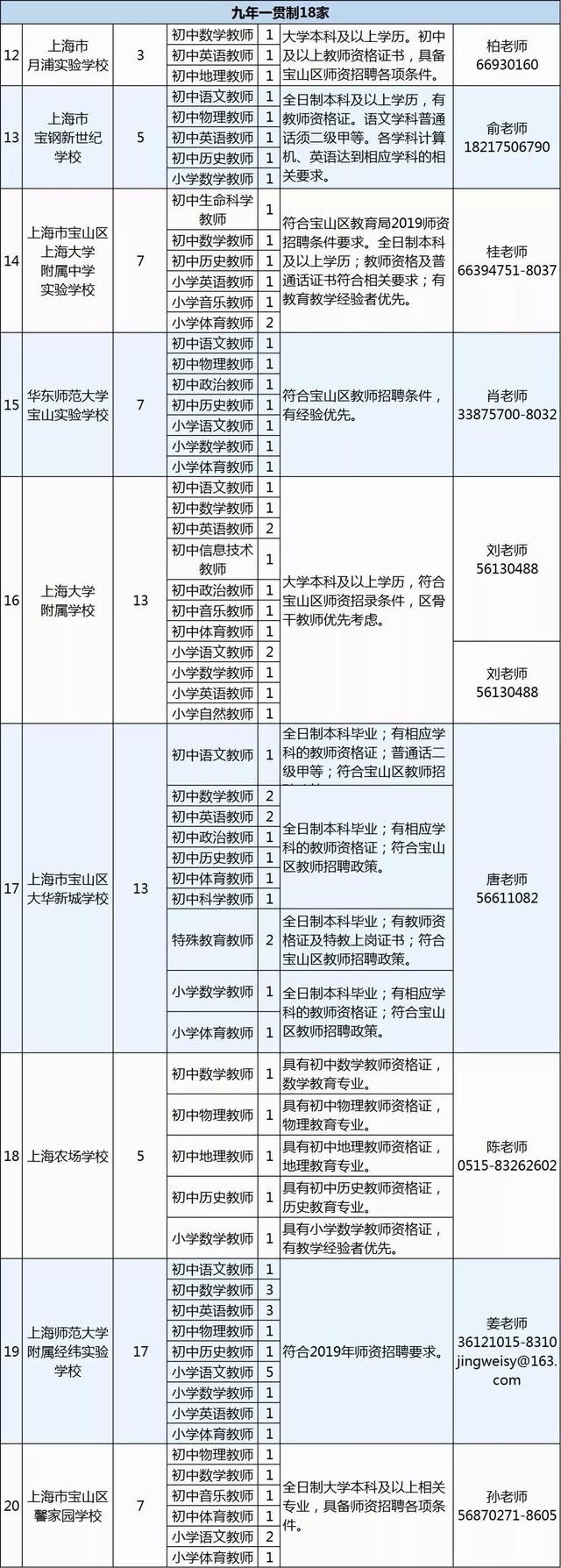 「就业」宝山教育系统拟招619名教师，下周六开招聘会