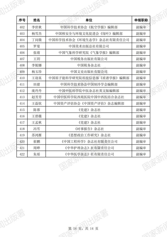 国家新闻出版署公示2023年度高级职称评审结果