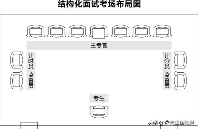 中央选调生报名条件、报考渠道、考试、政审、基层锻炼等全面解读