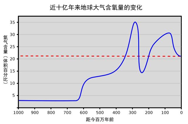 石炭纪为什么能成为“巨虫时代”，这些巨虫又因何而走向没落