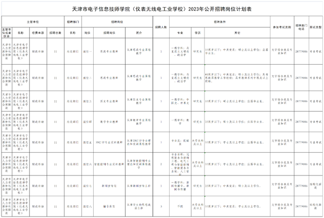 天津18家事业单位招人！700+事业编！报名就这几天→