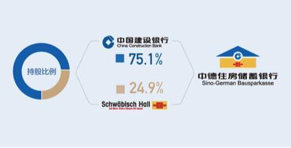 “存量高房贷利率可直接降到3.85%”，这家银行什么来头