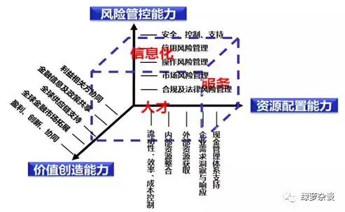 企业资金管理一二三，值得收藏