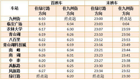 杭州地铁宣布：今天起，运营时间调整！