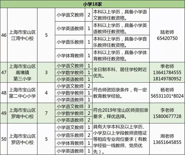 「就业」宝山教育系统拟招619名教师，下周六开招聘会