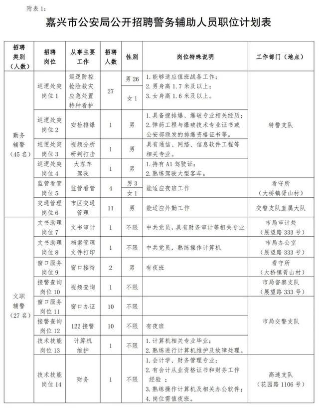 公安局招聘106人！报名已开始！