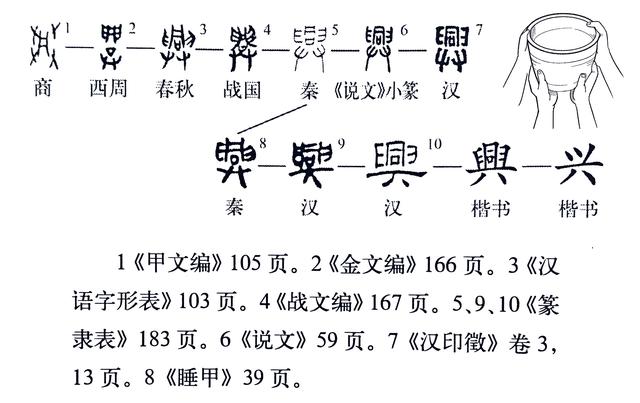 《说文解字》508课：细说“兴”字，成语“夙兴夜寐”的兴何义