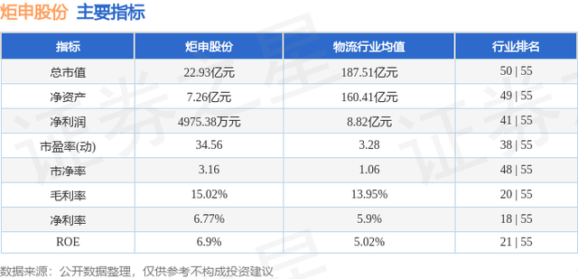 炬申股份（001202）12月14日游资资金净卖出37.86万元