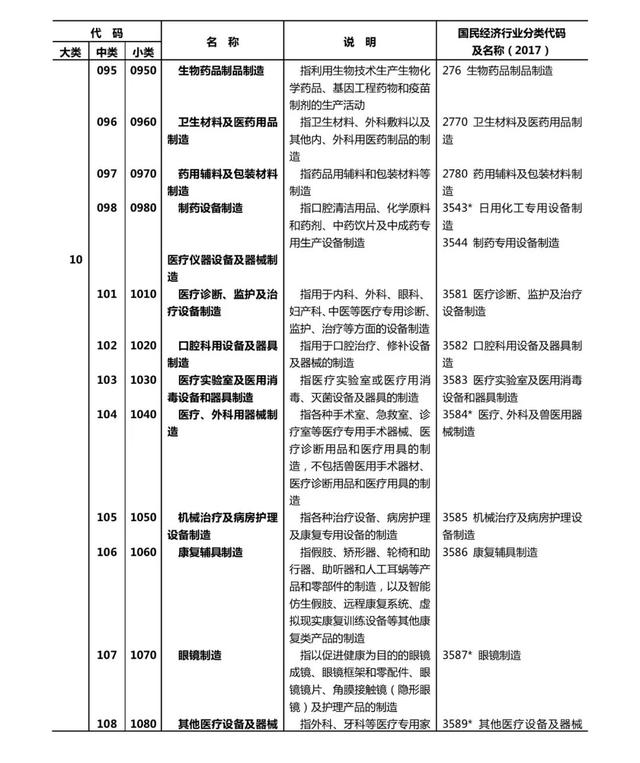 健康产业有哪些共13个大类1000多个小类（附文件全文）