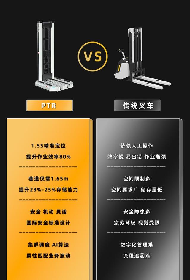 效率提升80% 凯乐士PTR创新解决方案加速仓储物流升级