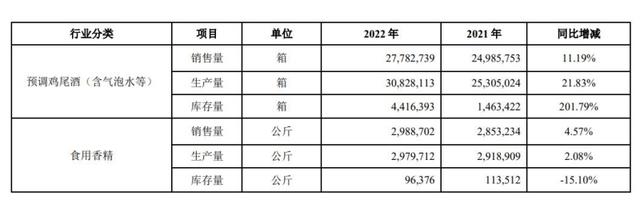 20亿定增大扩产遭市场用脚投票，“RIO”母公司百润股份砸出跌停