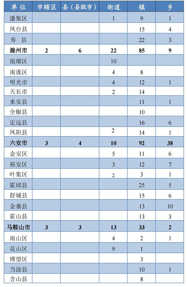 最新！安徽省行政区划简册公布