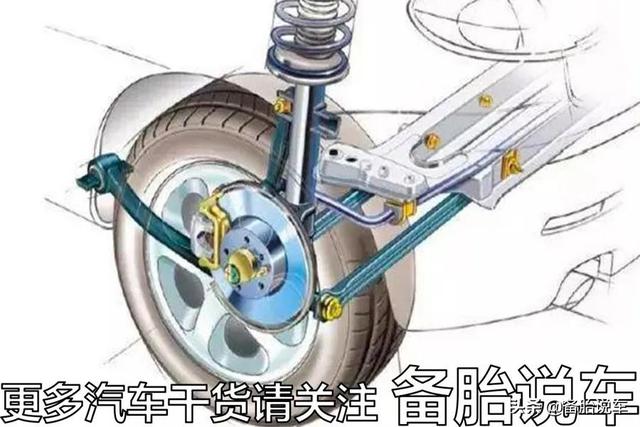 双叉臂、多连杆悬架真的就比麦弗逊更好那为什么保时捷还要用