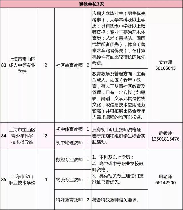 「就业」宝山教育系统拟招619名教师，下周六开招聘会