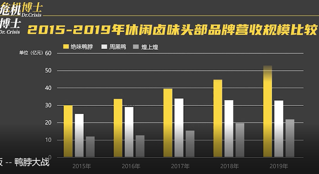 卖得越贵，反而越不赚钱，绝味与周黑鸭到底孰优孰劣