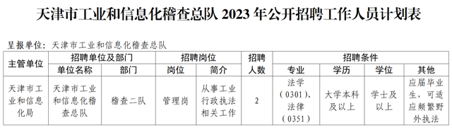 天津18家事业单位招人！700+事业编！报名就这几天→