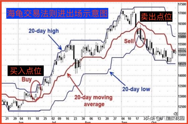 实战经验：如何设置止盈和止损