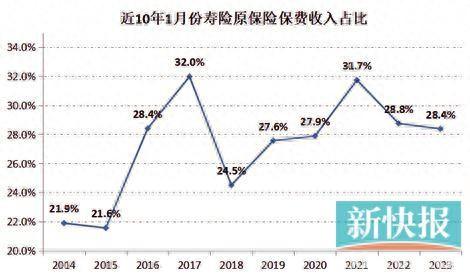 保险“开门红”念响紧箍咒（2）