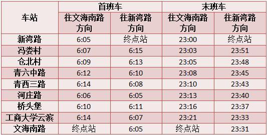 杭州地铁宣布：今天起，运营时间调整！