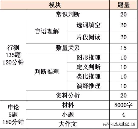 中央选调生报名条件、报考渠道、考试、政审、基层锻炼等全面解读