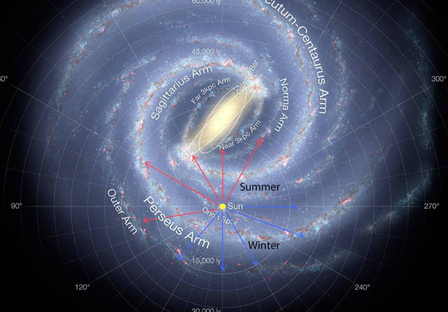 宇宙是如何形成的它又有多大、多老呢