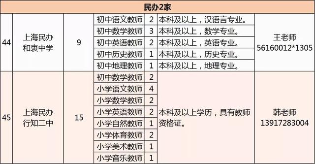 「就业」宝山教育系统拟招619名教师，下周六开招聘会