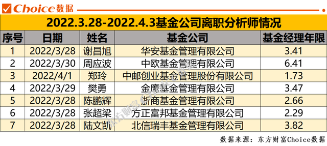 疫情之下，金融机构招聘不打烊！头部券商扩容明显