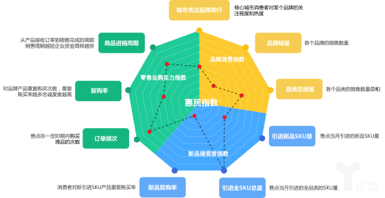 全渠道零售时代，该如何共建“新”零售