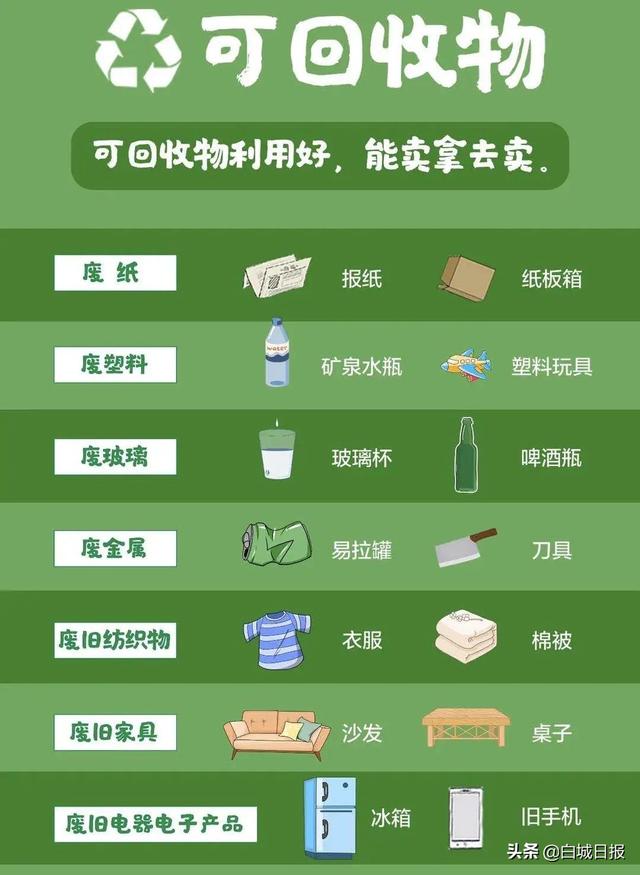 垃圾分类知识大全，你都知道吗