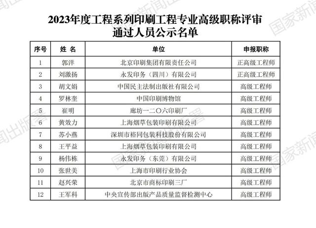 国家新闻出版署公示2023年度高级职称评审结果