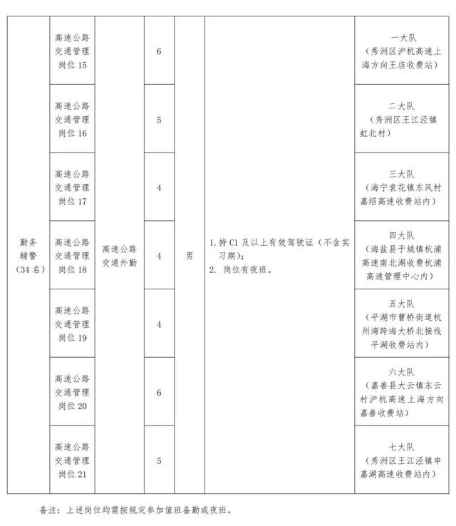 公安局招聘106人！报名已开始！