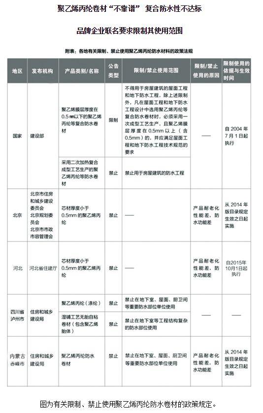 揭开防水“聚乙烯丙纶布”的真相