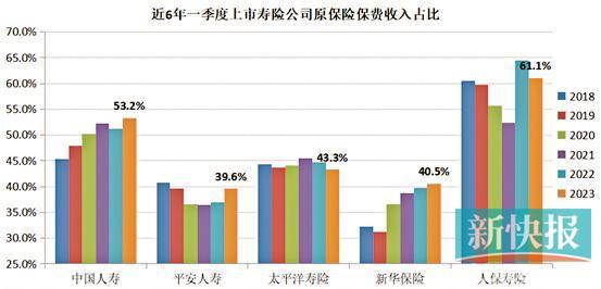 保险“开门红”念响紧箍咒（2）