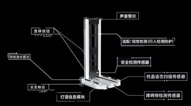 效率提升80% 凯乐士PTR创新解决方案加速仓储物流升级