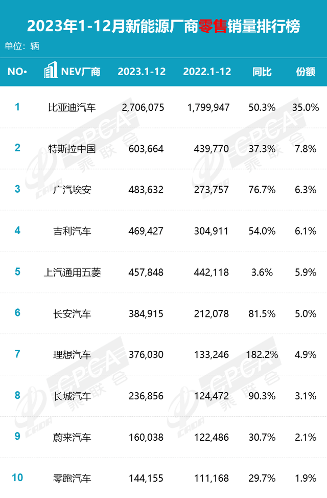 2023年厂商销量丨日系下滑严重，大众相对坚挺，自主强势崛起