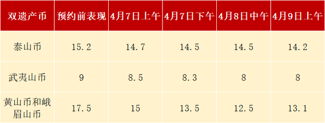 黄山币有两种版本，正在兑换，开始回暖了