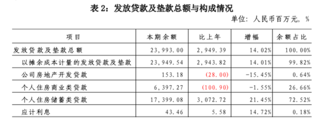 “存量高房贷利率可直接降到3.85%”，这家银行什么来头