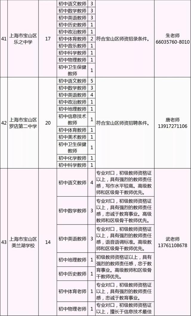 「就业」宝山教育系统拟招619名教师，下周六开招聘会