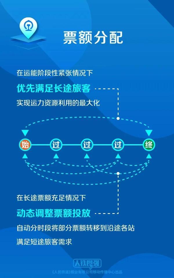 短途火车票难买官方解答来了